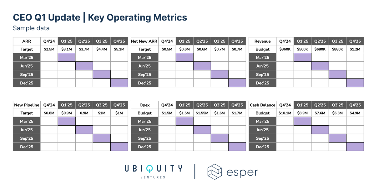 ceo q1 update key operating metrics