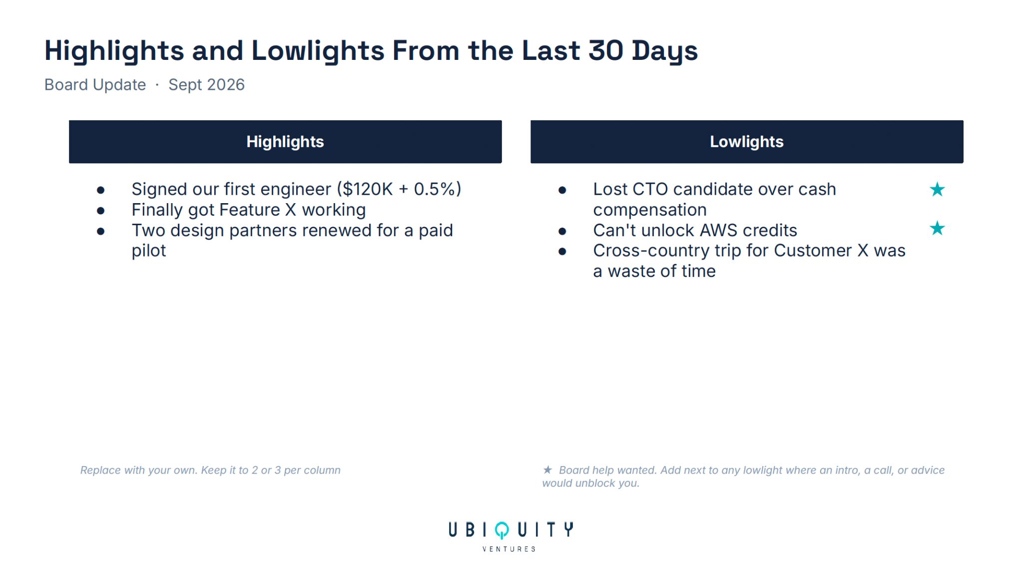 ubiquity monthly board update template