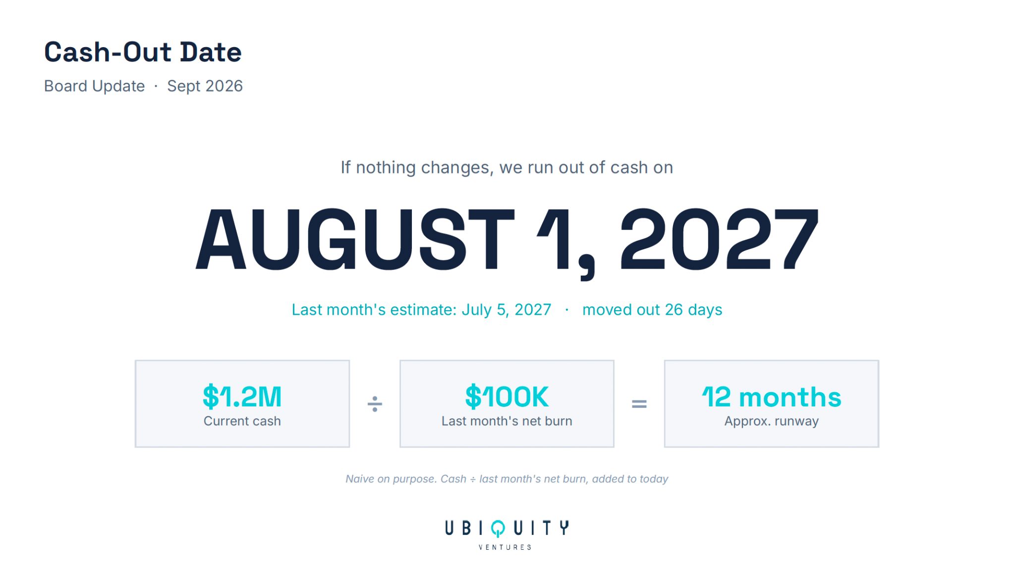 ubiquity monthly board update template 5