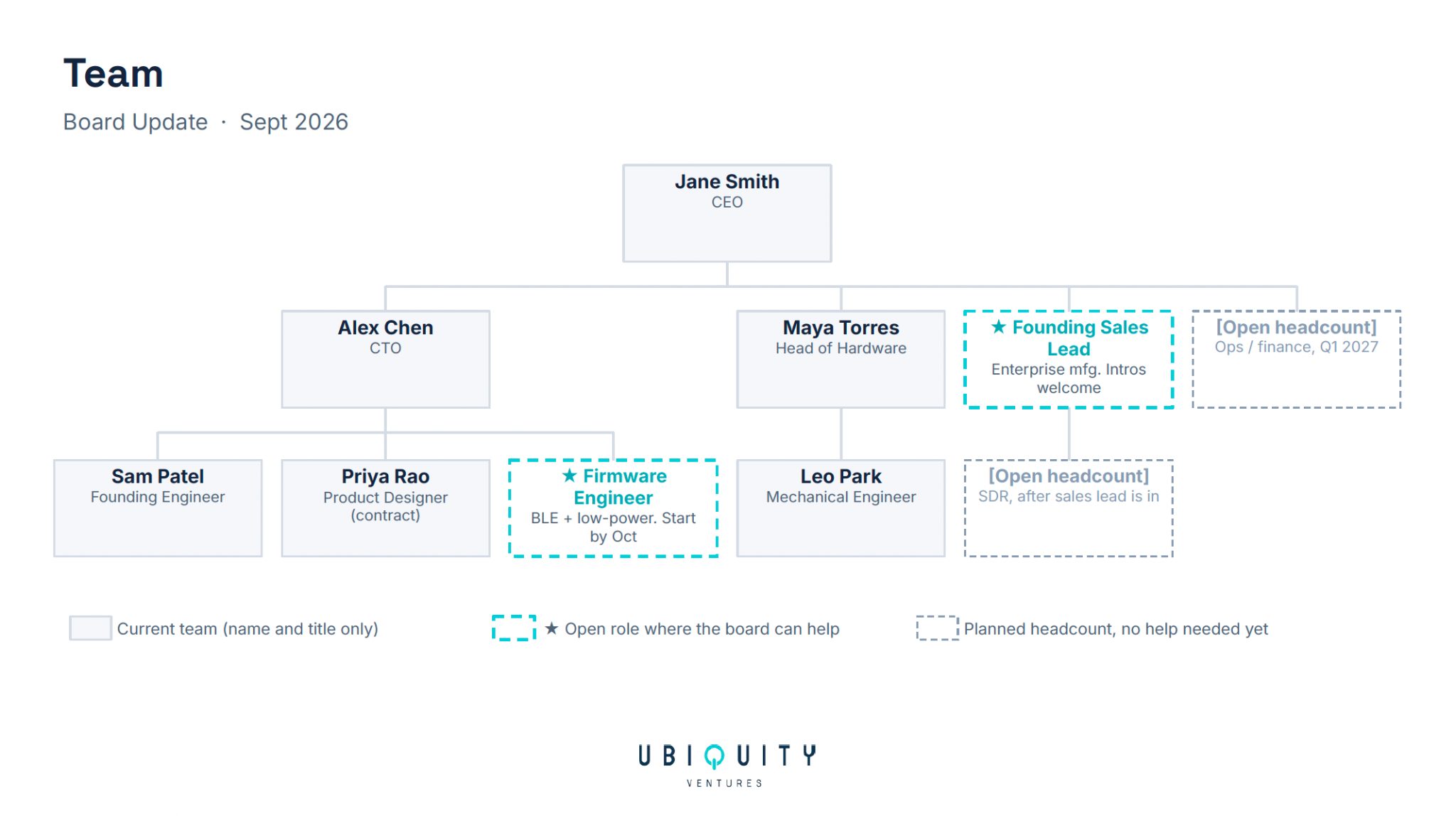 ubiquity monthly board update template 3