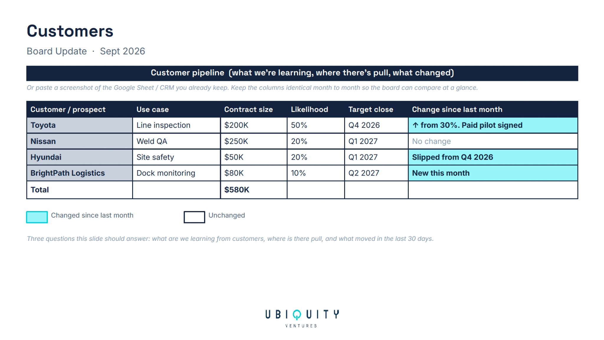 ubiquity monthly board update template 2
