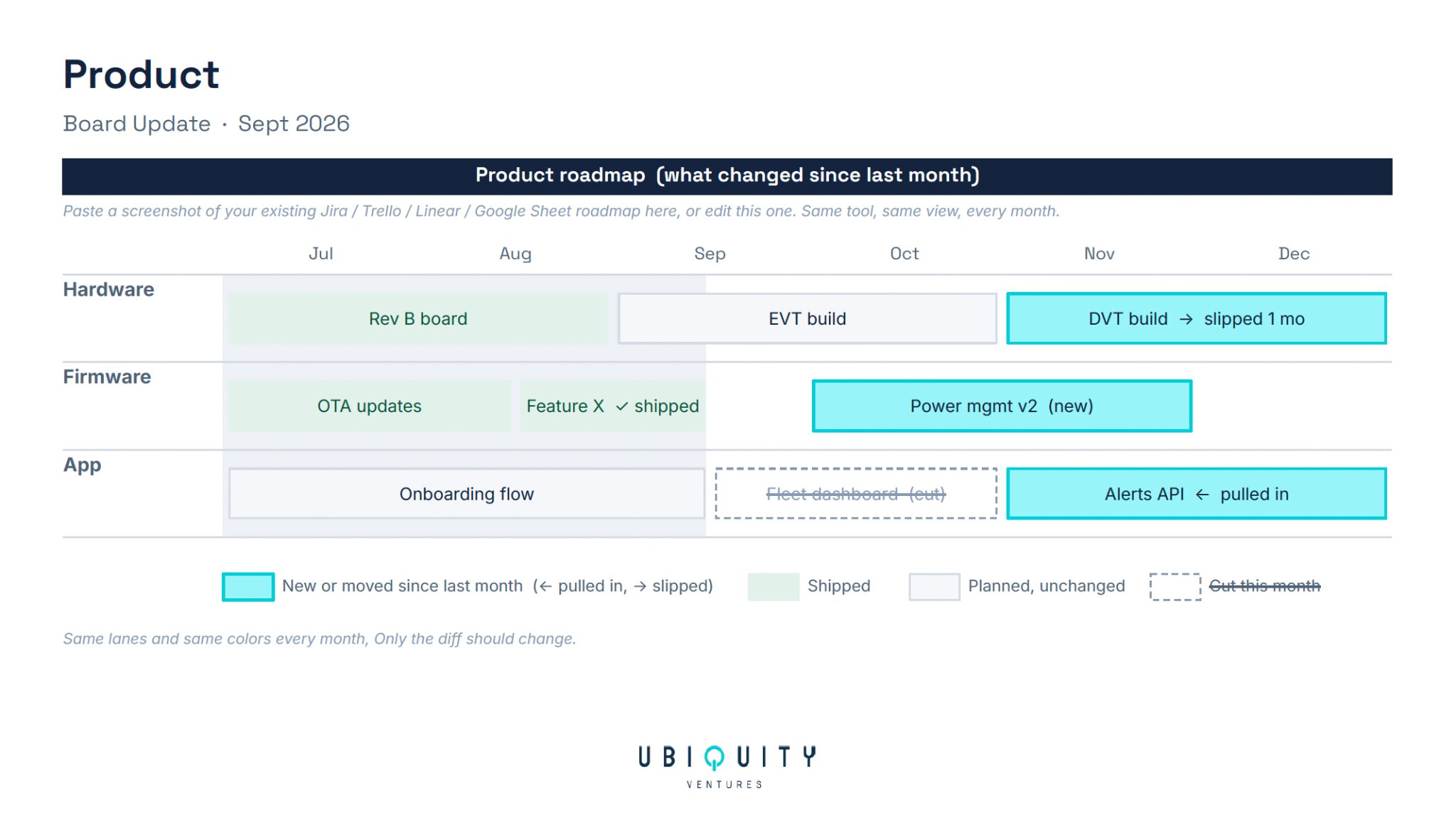 ubiquity monthly board update template 1